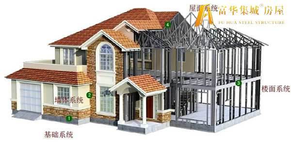 晋中轻钢房屋的建造过程和施工工序